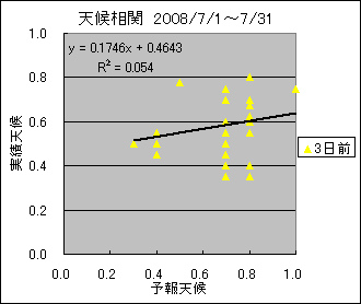 �V�󑊊ց@�R���O