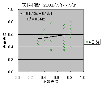 �V�󑊊ց@�S���O