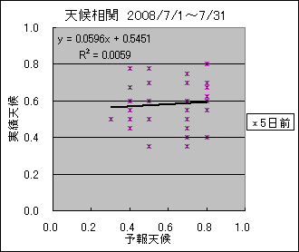 �V�󑊊ց@�T���O