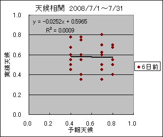 �V�󑊊ց@�U���O