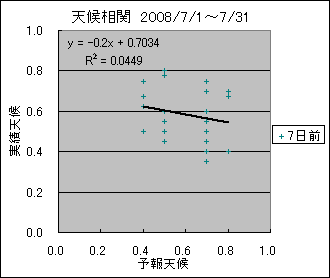 �V�󑊊ց@�V���O