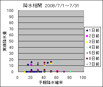 �~�����ց@All