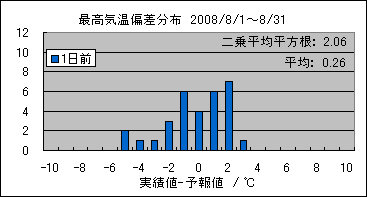 �ō��C���΍��@�O��