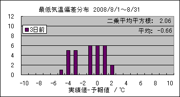 �Œ�C���΍��@�R���O
