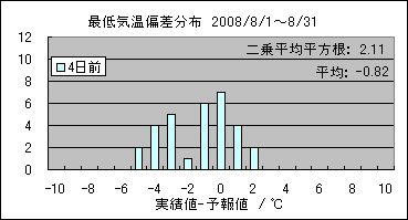 �Œ�C���΍��@�S���O