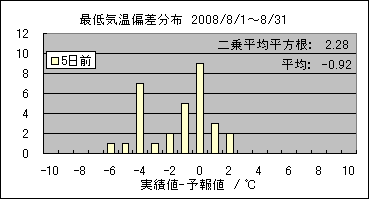 �Œ�C���΍��@�T���O