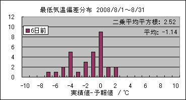 �Œ�C���΍��@�U���O