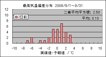 �ō��C���΍��@�Q���O