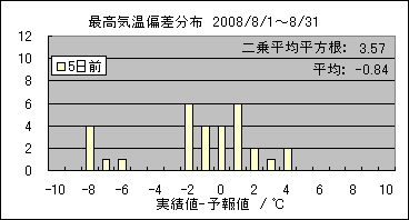 �ō��C���΍��@�T���O