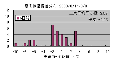 �ō��C���΍��@�U���O