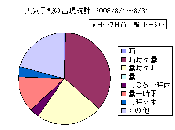 �V�C�\��o�����v�@����