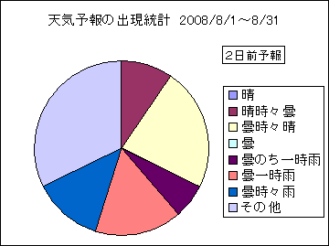 �V�C�\��o�����v�@�Q���O