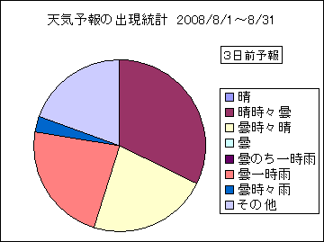 �V�C�\��o�����v�@�R���O