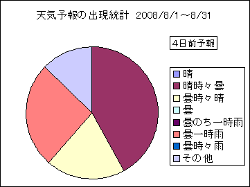 �V�C�\��o�����v�@�S���O