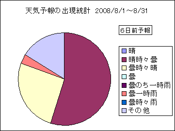 �V�C�\��o�����v�@�U���O