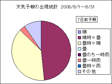 �V�C�\��o�����v�@�V���O