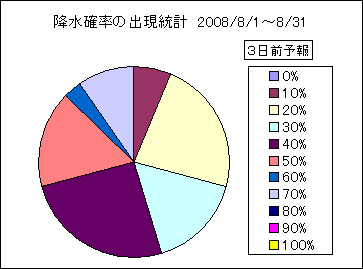 �~���m���o�����v�@�R���O