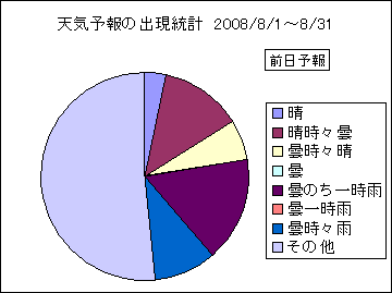 �V�C�\��o�����v�@�O��