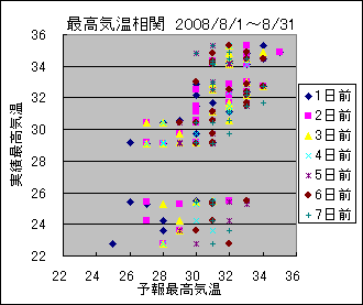 �ō��C�����ց@All