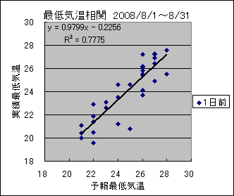 �Œ�C�����ց@�O��