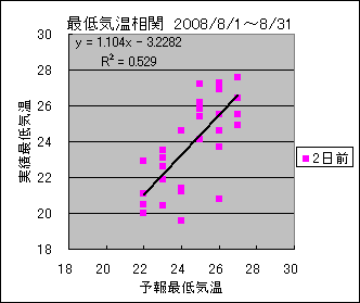 �Œ�C�����ց@�Q���O