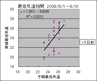 �Œ�C�����ց@�T���O