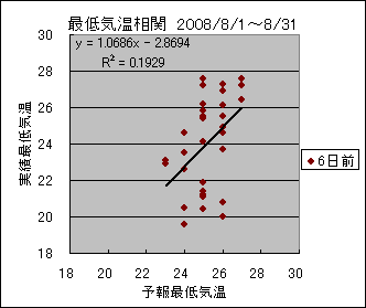 �Œ�C�����ց@�U���O