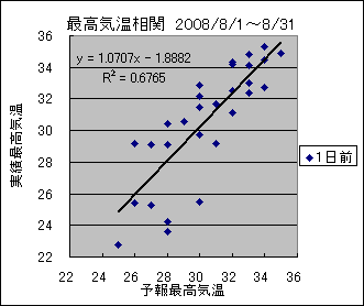 �ō��C�����ց@�O��