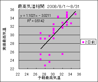 �ō��C�����ց@�Q���O