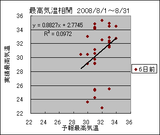 �ō��C�����ց@�U���O