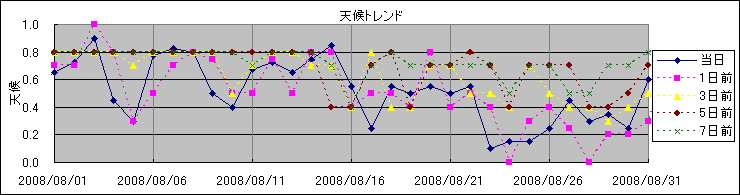 �V��g�����h