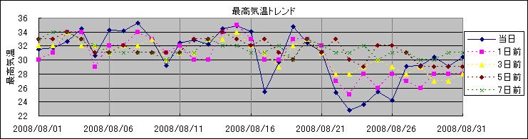 �ō��C���g�����h