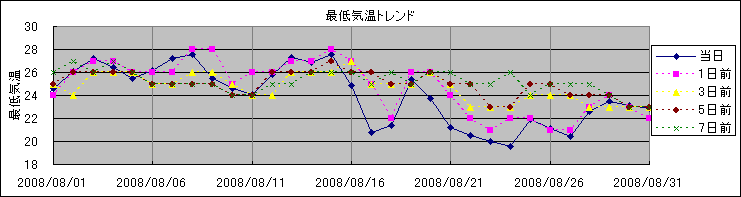 �Œ�C���g�����h