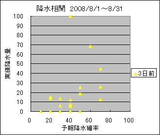 �~�����ց@�R���O