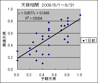 �V�󑊊ց@�O��