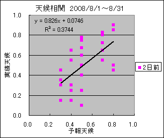 �V�󑊊ց@�Q���O