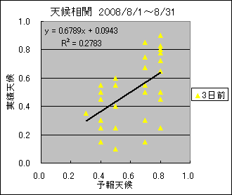 �V�󑊊ց@�R���O