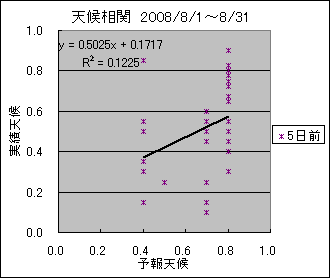 �V�󑊊ց@�T���O