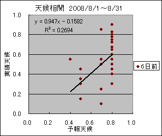 �V�󑊊ց@�U���O