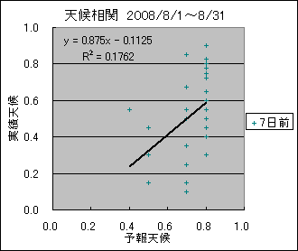 �V�󑊊ց@�V���O