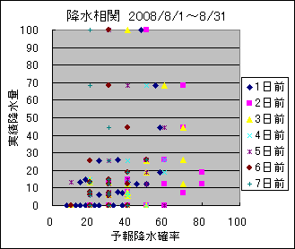 �~�����ց@All