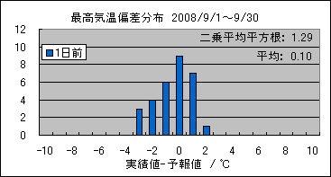 �ō��C���΍��@�O��