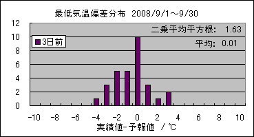 �Œ�C���΍��@�R���O