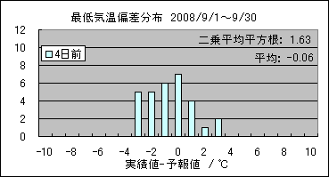 �Œ�C���΍��@�S���O