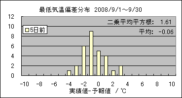 �Œ�C���΍��@�T���O
