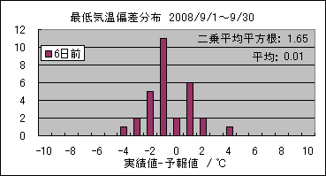�Œ�C���΍��@�U���O