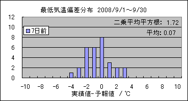 �Œ�C���΍��@�V���O