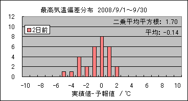 �ō��C���΍��@�Q���O