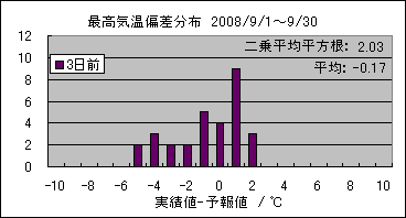 �ō��C���΍��@�R���O