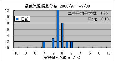 �Œ�C���΍��@�O��